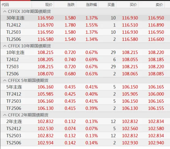 168股票配资 突然出手 狂买39万份看涨期权！利空来袭 深夜大跌！“债牛”再爆发 后市怎么走？