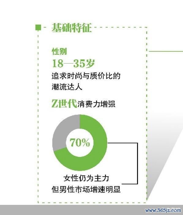配资资讯网 寻找消费力|快时尚：用高品质和可持续拉拢年轻人